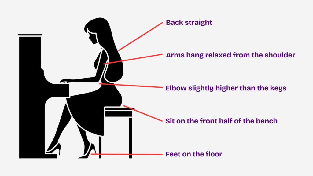 01_06_Good Posture for Playing Piano