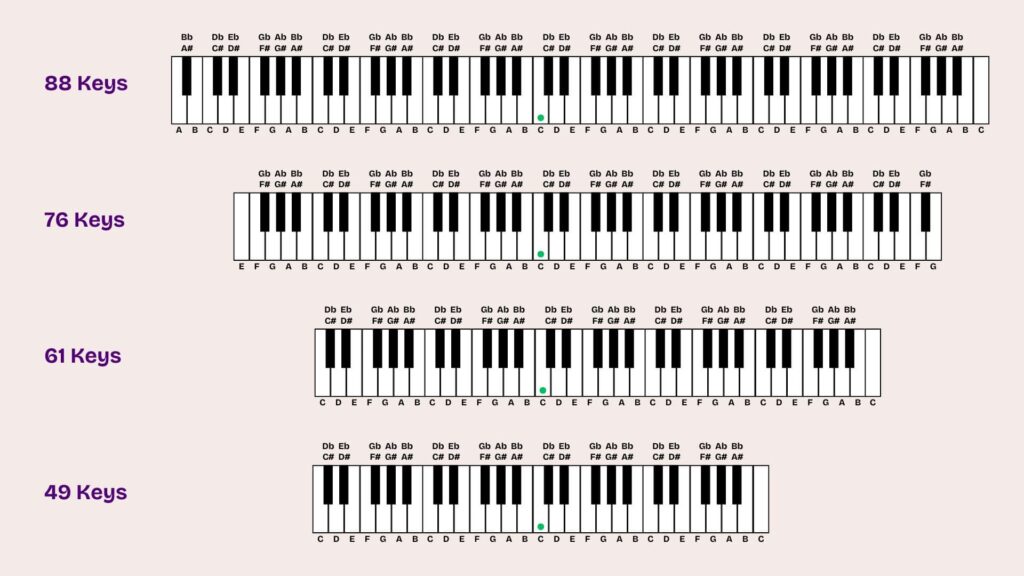01_07_Different Keyboard Layout