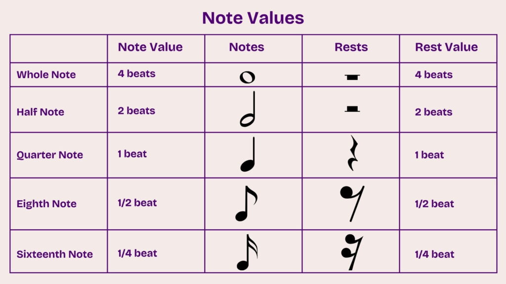 01_08_Note Values