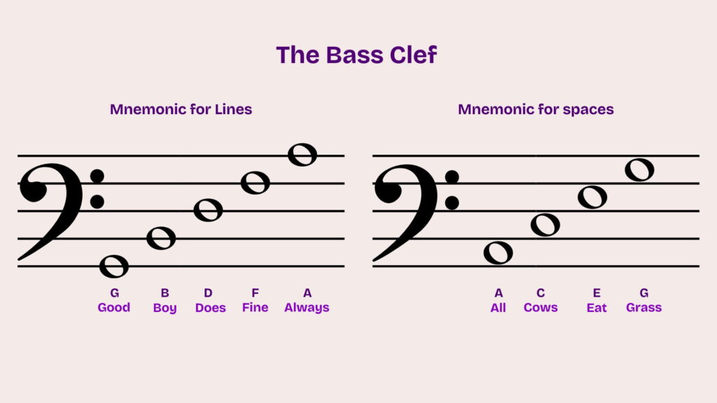 01_08_The Bass Clef