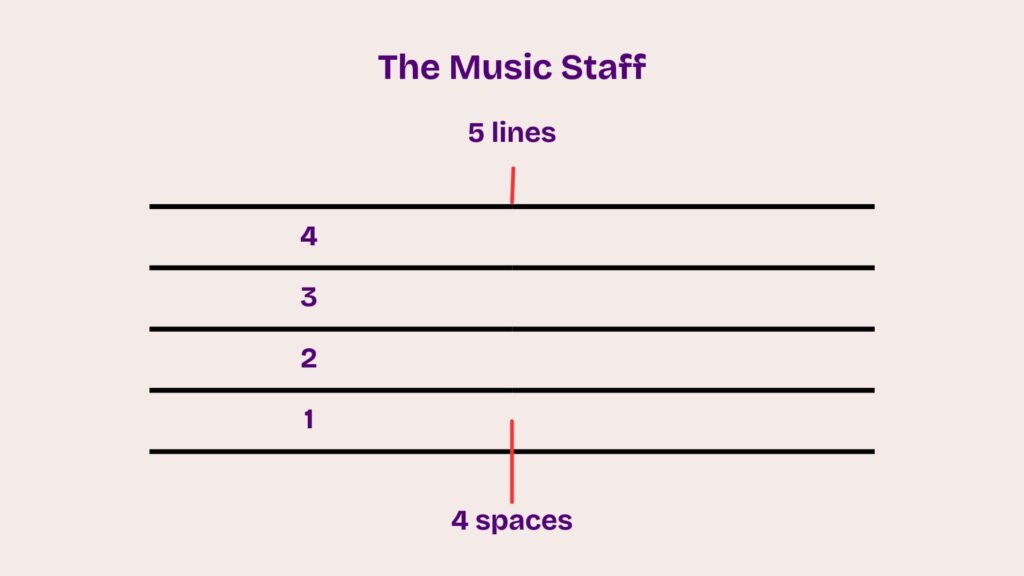 01_08_The Music Staff