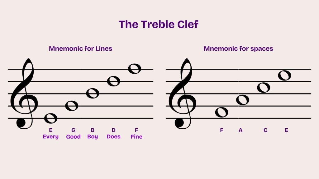 01_08_The Treble Clef