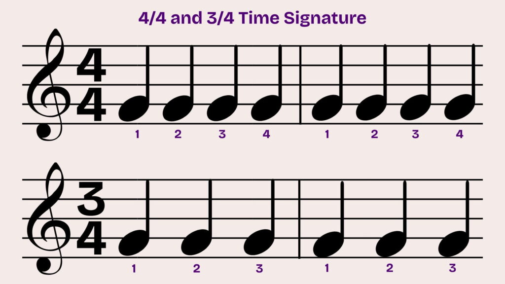 01_09_Common Time Signatures