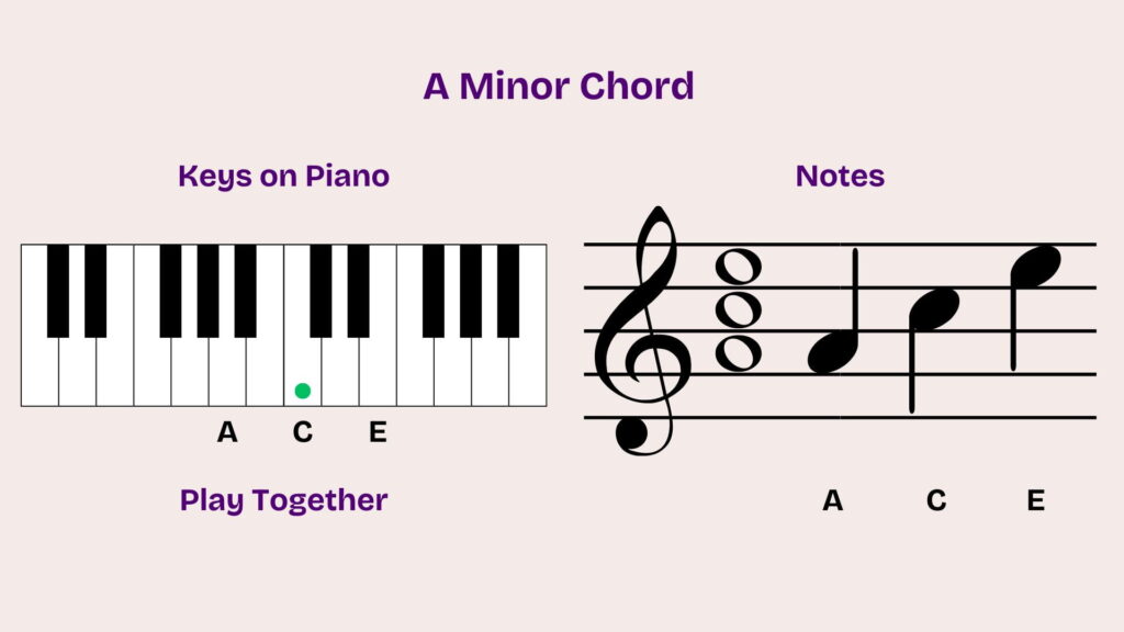 01_10_A Minor Chord