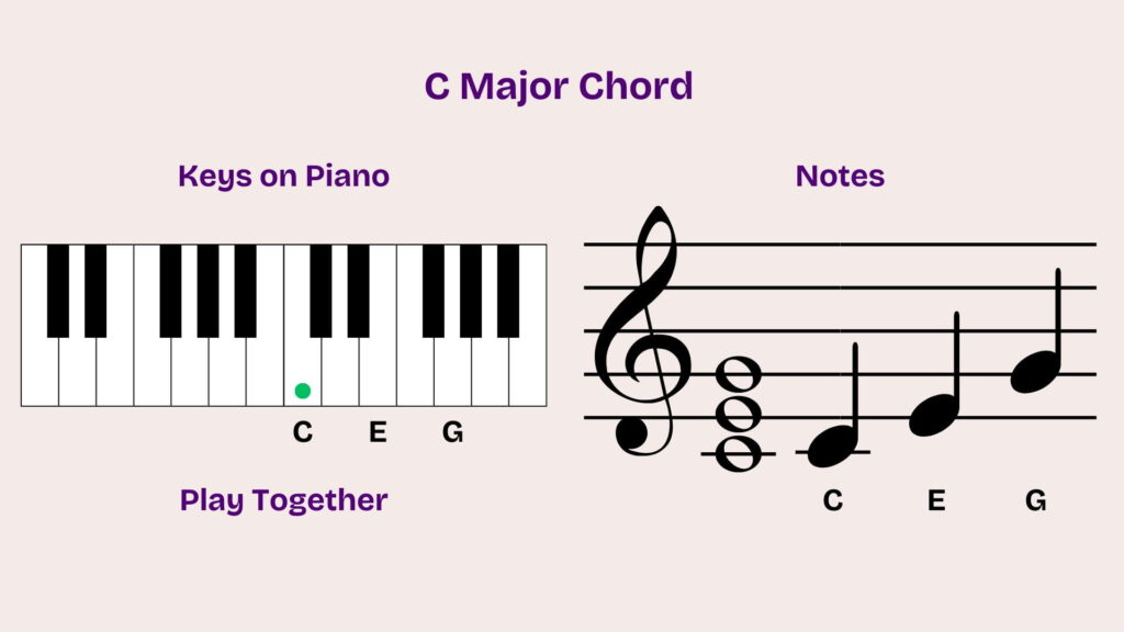 01_10_C Major Chord