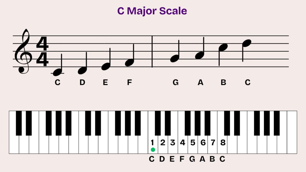 01_11_C Major Scale