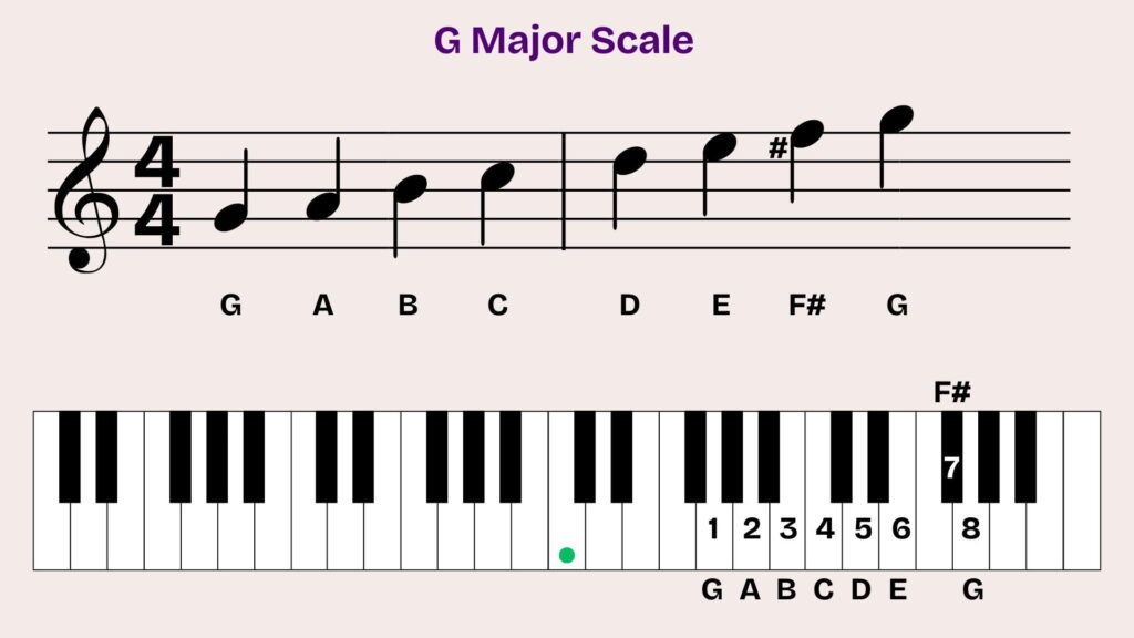 01_11_G Major Scale