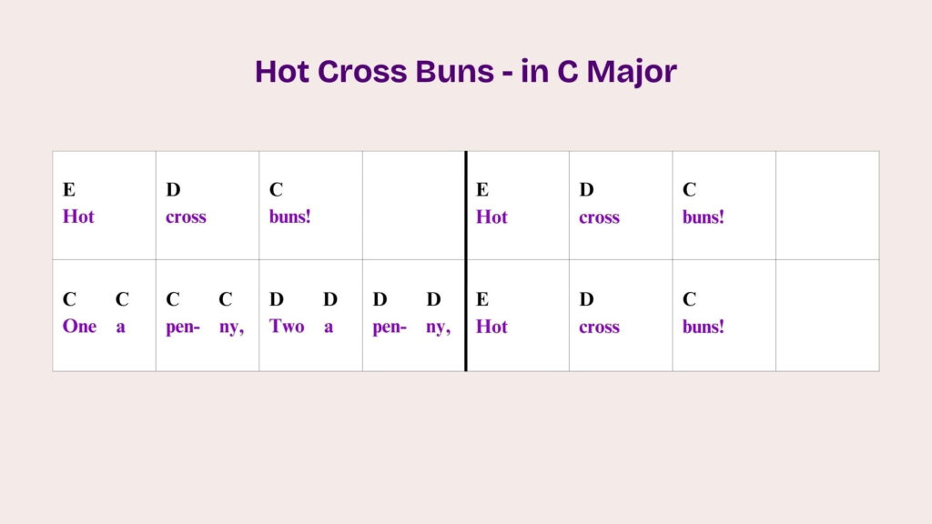 01_12_Hot Cross Buns Notes