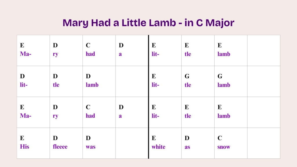 01_12_Mary Had a Little Lamb Notes
