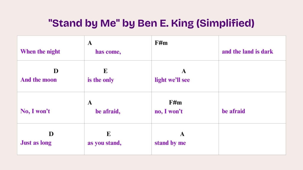 01_13_Stand by Me by Ben E King